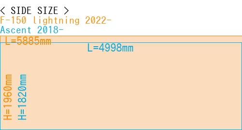 #F-150 lightning 2022- + Ascent 2018-